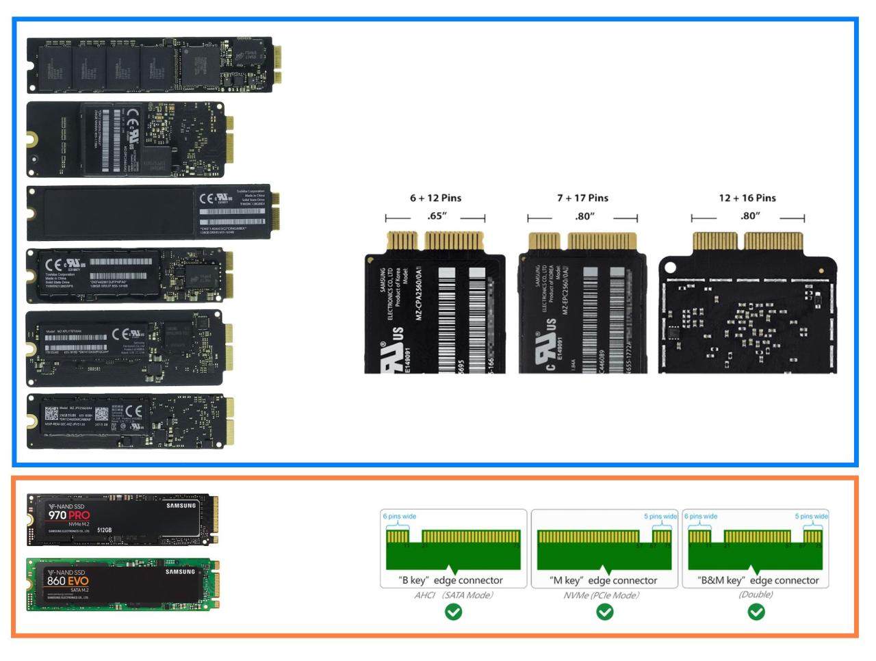macbookair固态硬盘什么接口,macbook固态硬盘接口