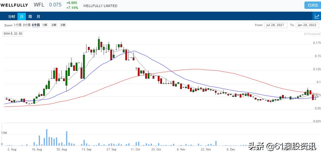 Wellfully膝关节贴片完成欧盟注册，将进入商业推广阶段