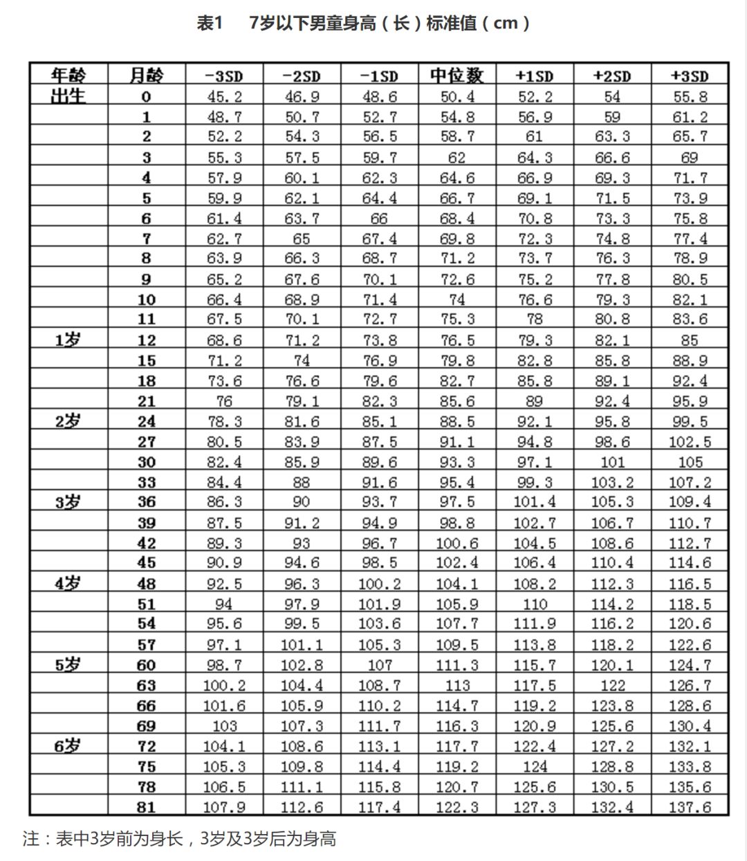 如何把握孩子身高发育关键期,想要长高要抓住四个关键点