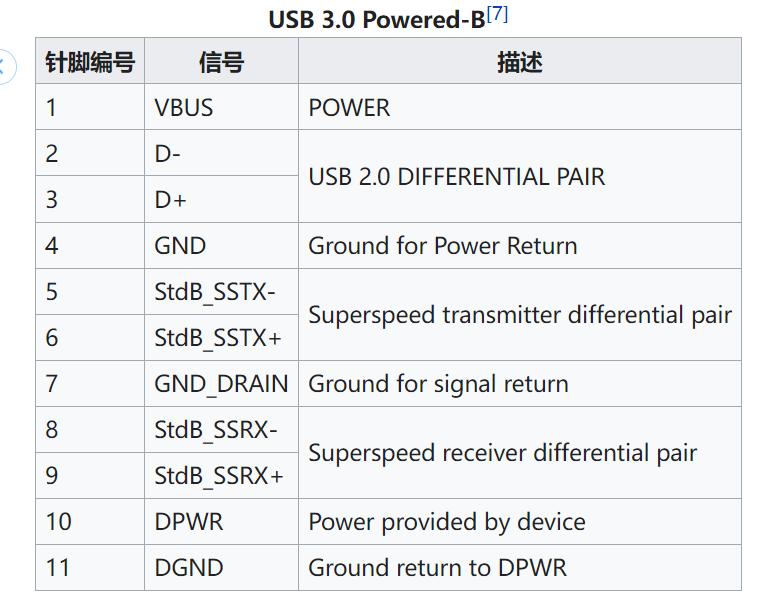 usb3.0基础知识,usb3.1type-c测试报告