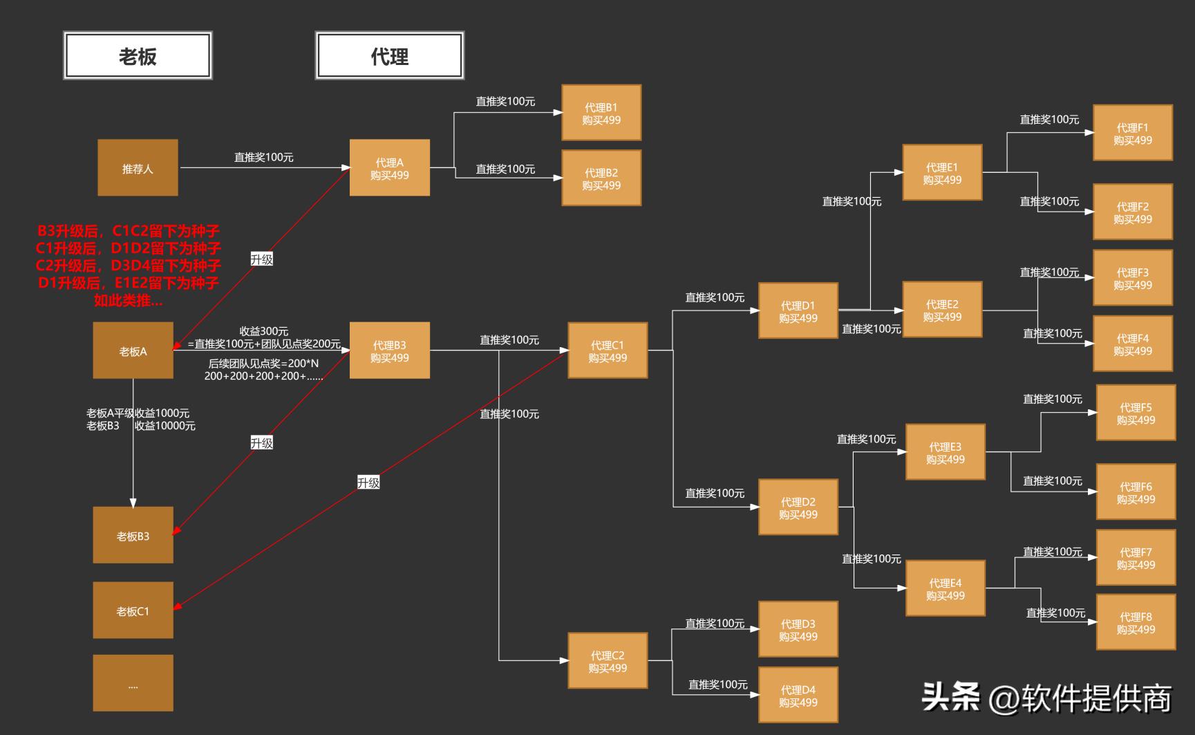 链动2+1模式讲解,链动2+1模式怎么快速做大