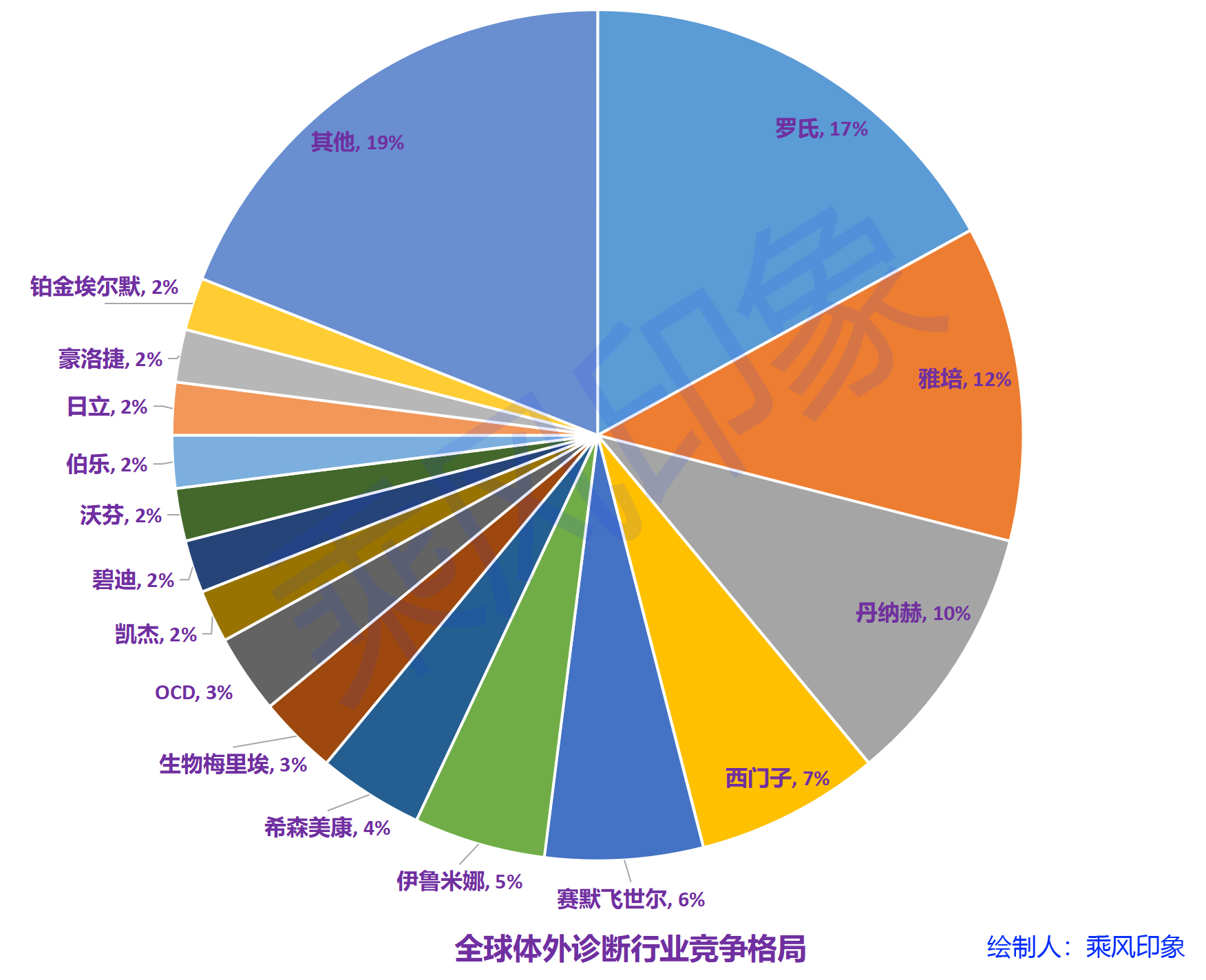 体外诊断ivd是什么意思,日本ivd体外诊断分析发展史