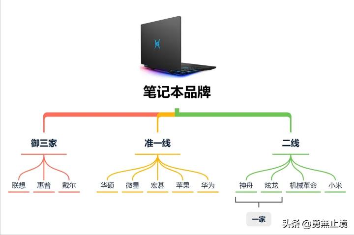 2023哪一款笔记本电脑性价比高,2022哪款笔记本电脑性价比高