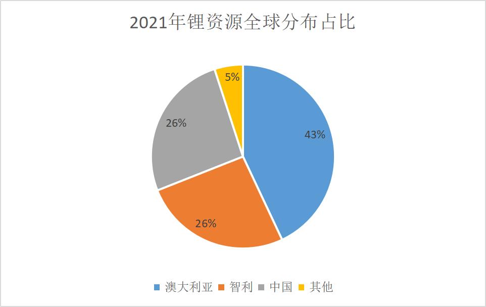 新能源汽车产业链详解,新能源汽车产业链详深度分析2024