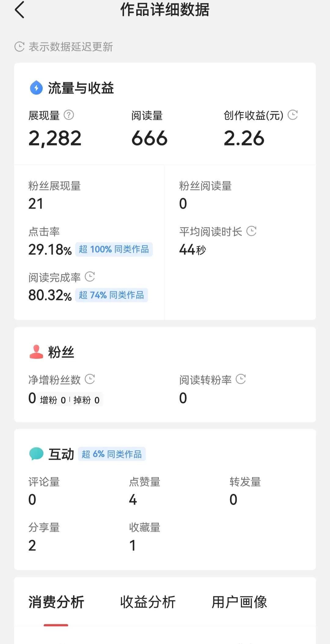 头条创作微头条跟文章哪个收益高,头条创作达到什么标准才会有收益