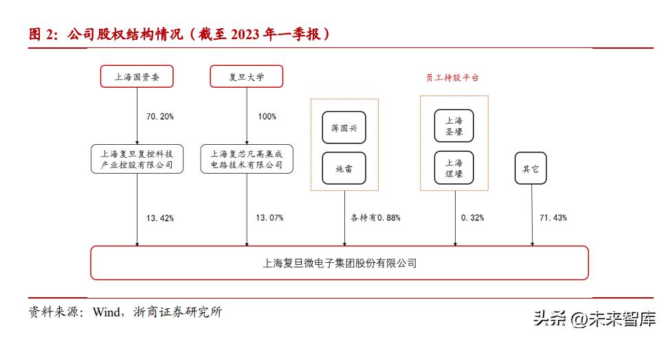 复旦微电fpga芯片,复旦微电有GPU芯片吗