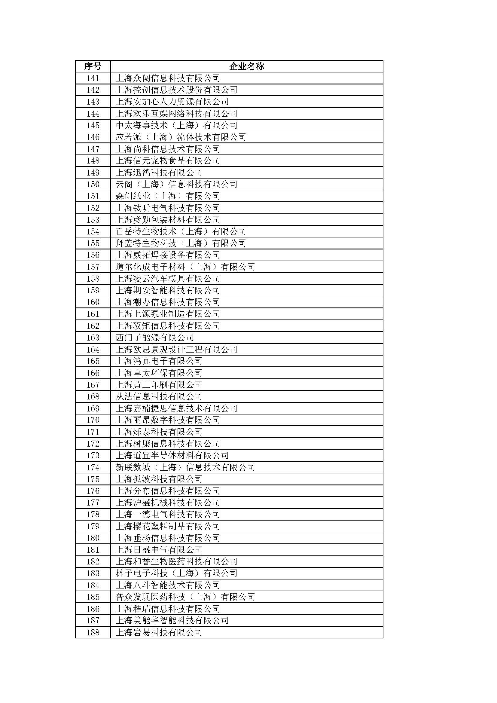 2021上海高新技术企业公示,上海前100强企业名单2022