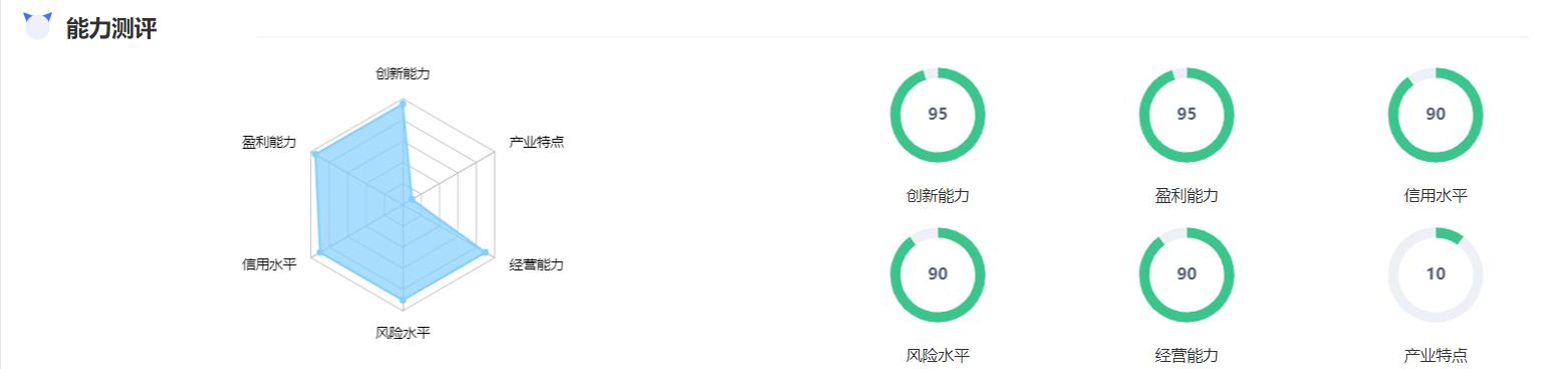 浙江医药业绩点评,浙江成长性好的上市医药企业排名