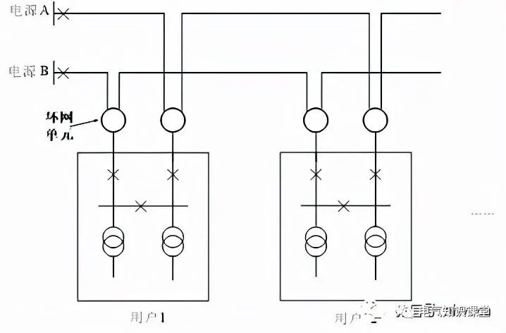 箱式变电站一般用于哪里,箱式变电站由什么组成部分