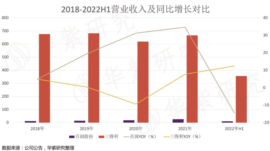 百润股份布局威士忌有什么优势,百润股份烈酒
