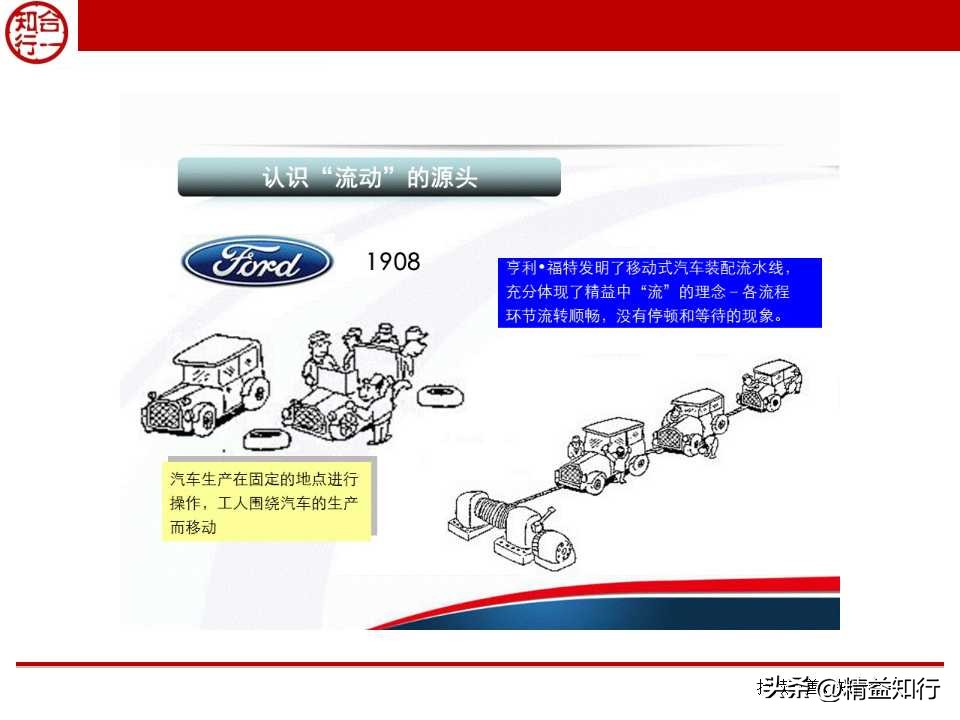 精益物流与物料配送,什么是精益物流