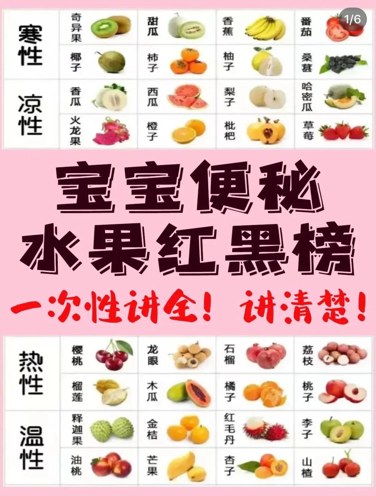 一年四季应季水果一览表,水果蔬菜知多少