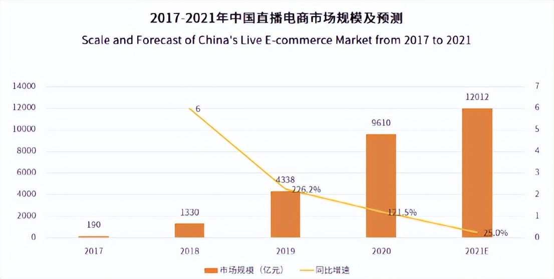 唯品会电商怎么破天花板,唯品会是垂直电商