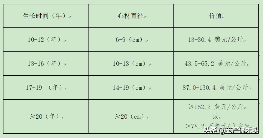 越南vs海南,越南花梨和海南黄花梨的区别