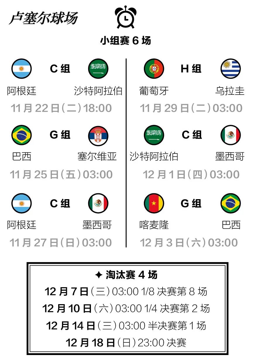 卡塔尔世界杯8个球场分布图,卡塔尔世界杯8座比赛球场