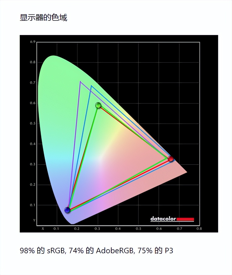 宏碁掠夺者擎neo赛博朋克测评,宏碁掠夺者擎neoi5-13500hx1t