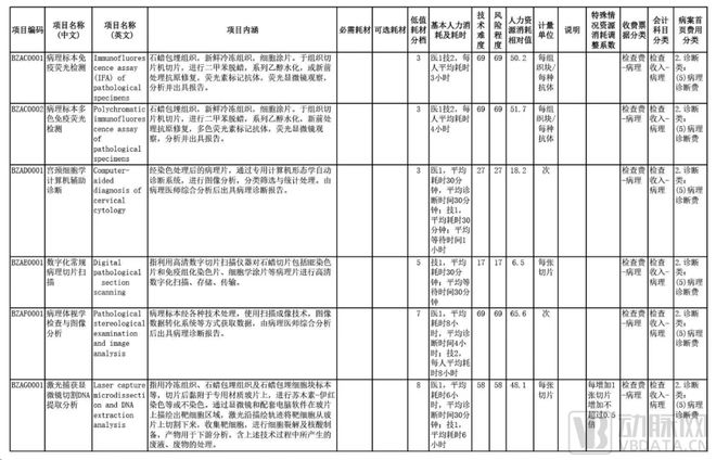 病理检测市场情况,病理报告有用吗