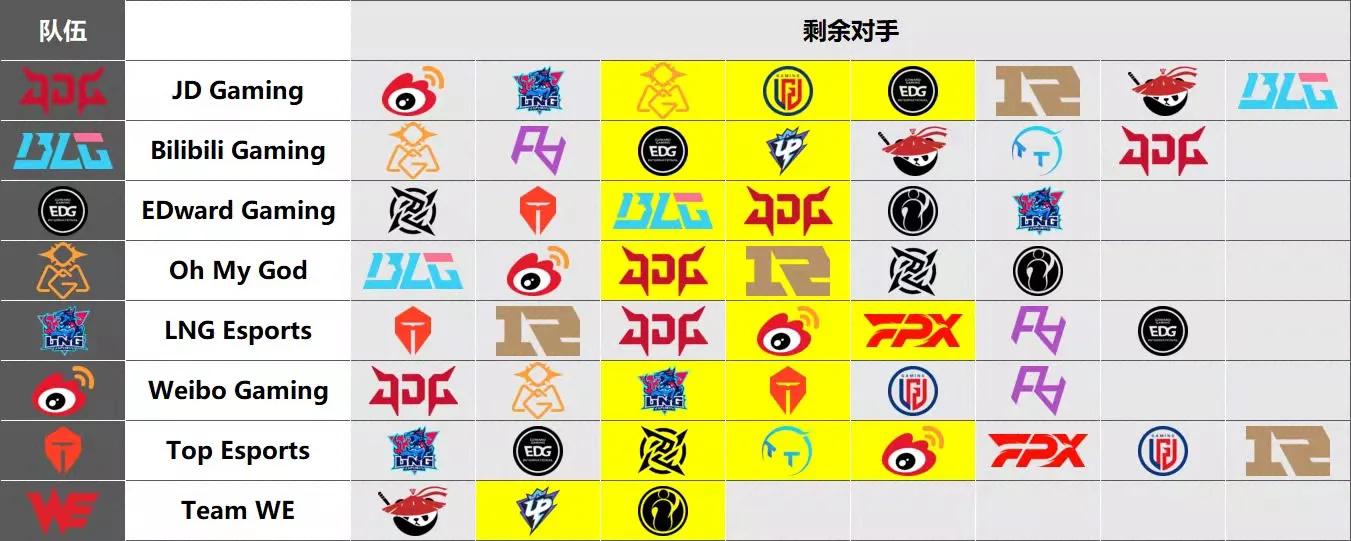 lpl夏季赛赛程jdg,lpl夏季赛jdg评价