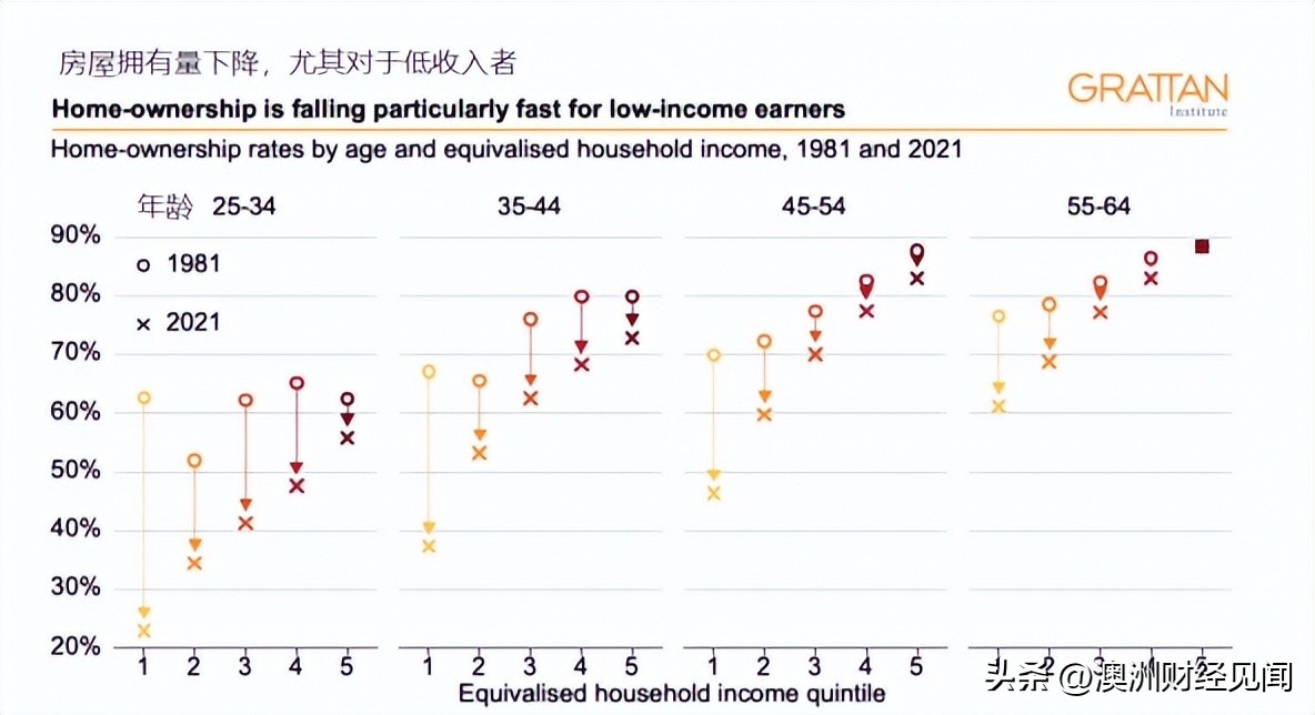 澳洲有新政策吗,澳洲税务改革最新政策