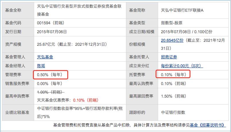 天弘中证银行指数a分红过吗,投资银行股收益如何