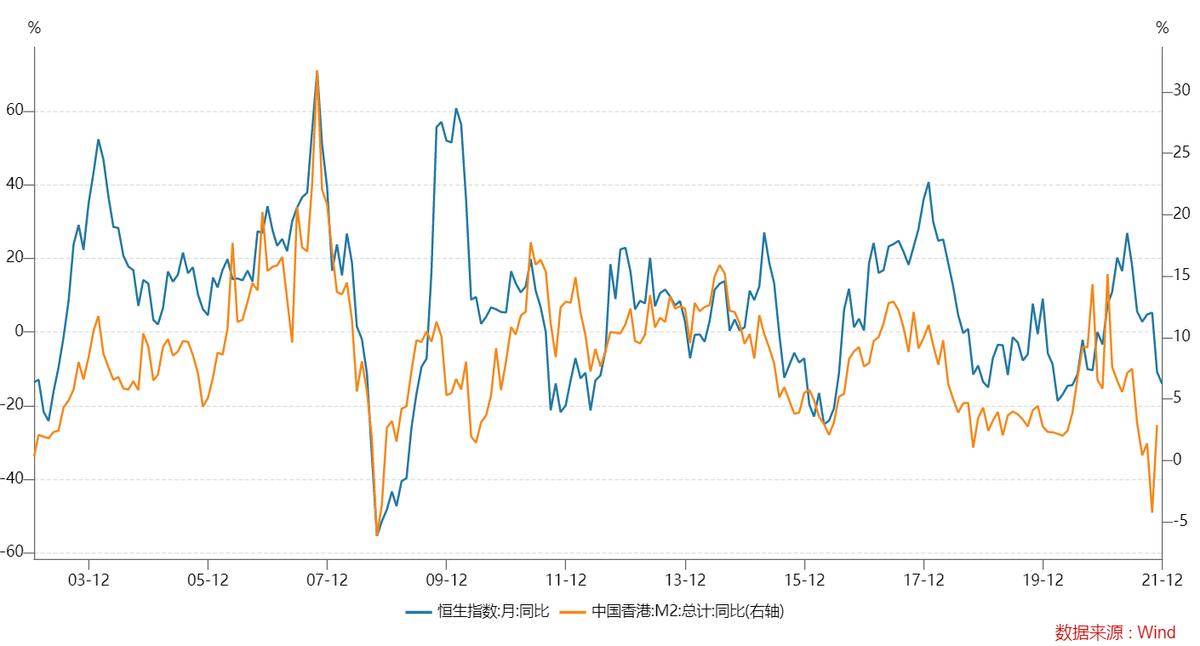 美联储历次加息后股市走势一览表,美联储加息会导致股市下跌吗