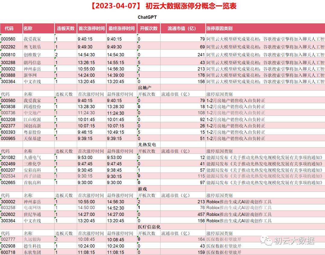 抄底逃顶指标公式源码,一分钟学会筹码量化逃顶方法