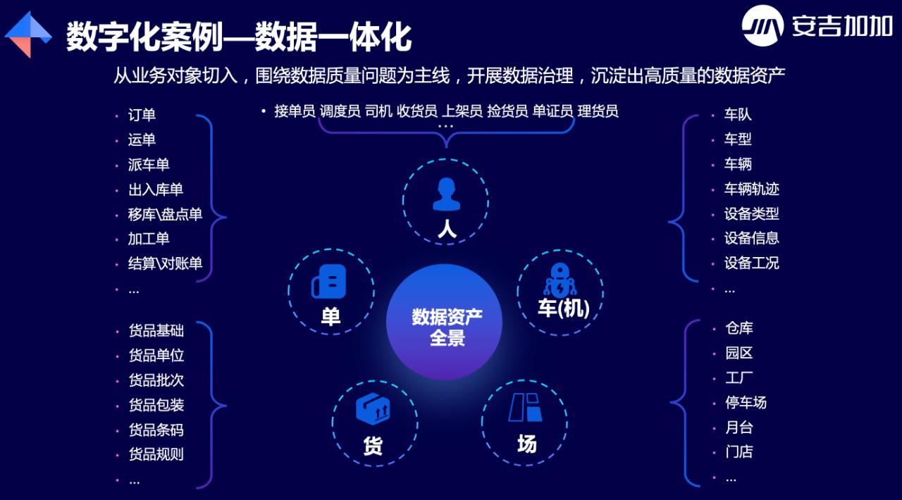 投钱也难免沦为“装门面”：合同物流数字化的痛，如何解？