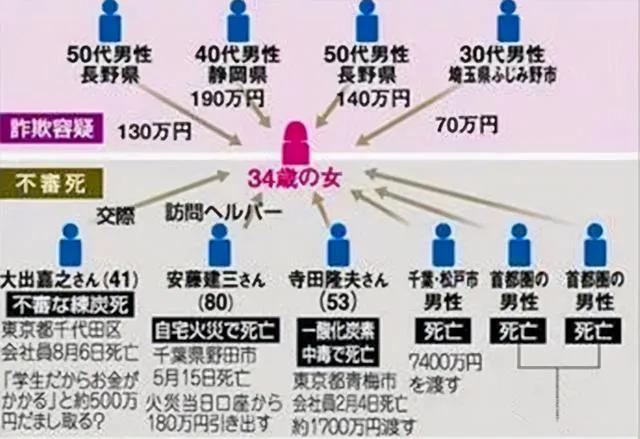 日本有名的黑寡妇,日本第一黑寡妇