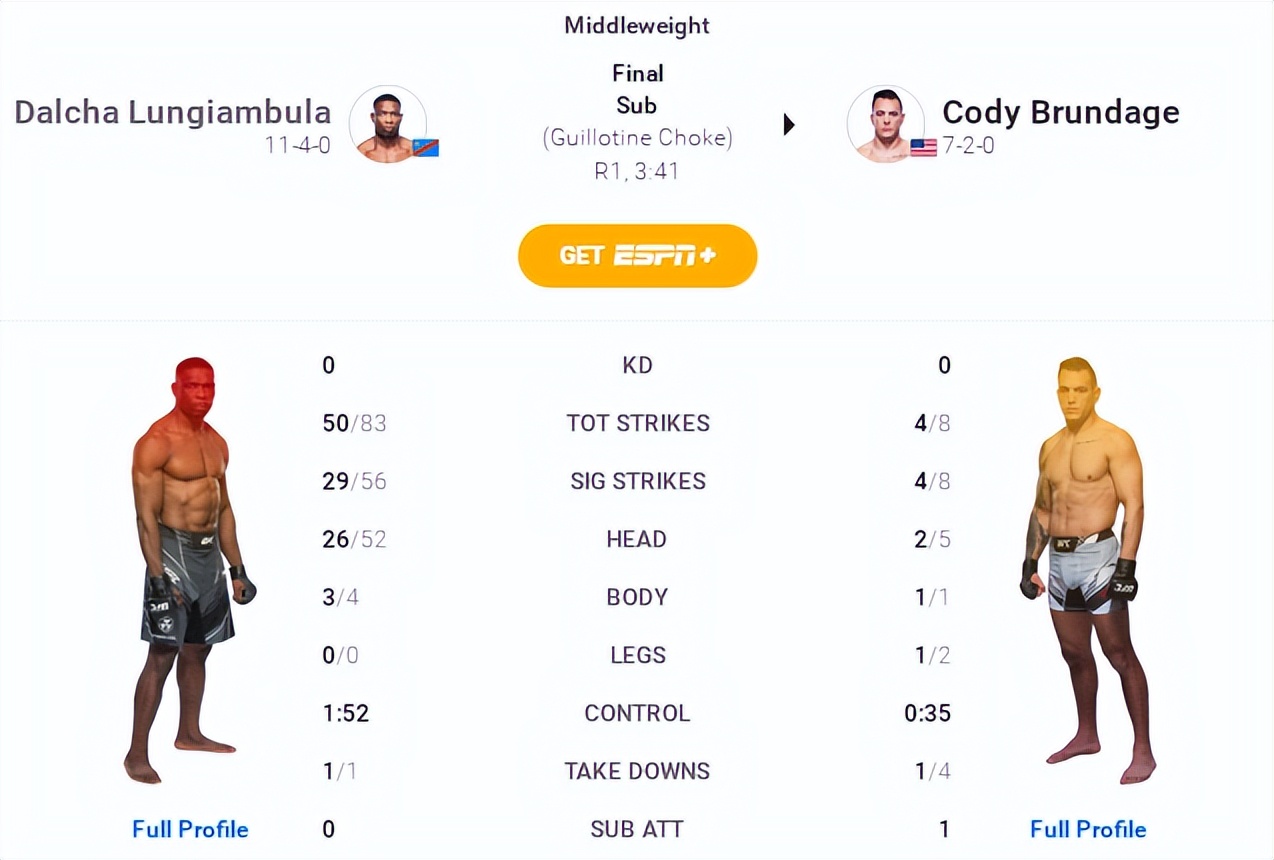 UFC格斗之夜203赛后复盘全分析（副赛部分）