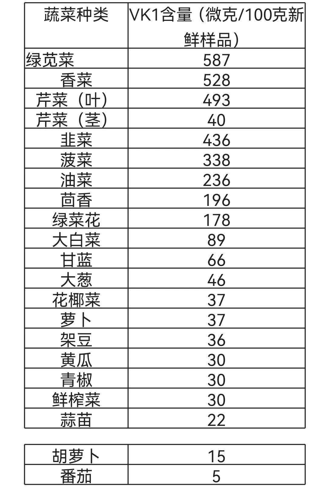 服用华法林期间的注意事项是什么,华法林吃药时应该注意什么