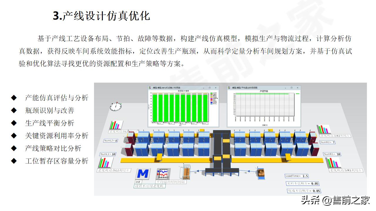 数字孪生与建模仿真的区别,工厂沙盘模型规划