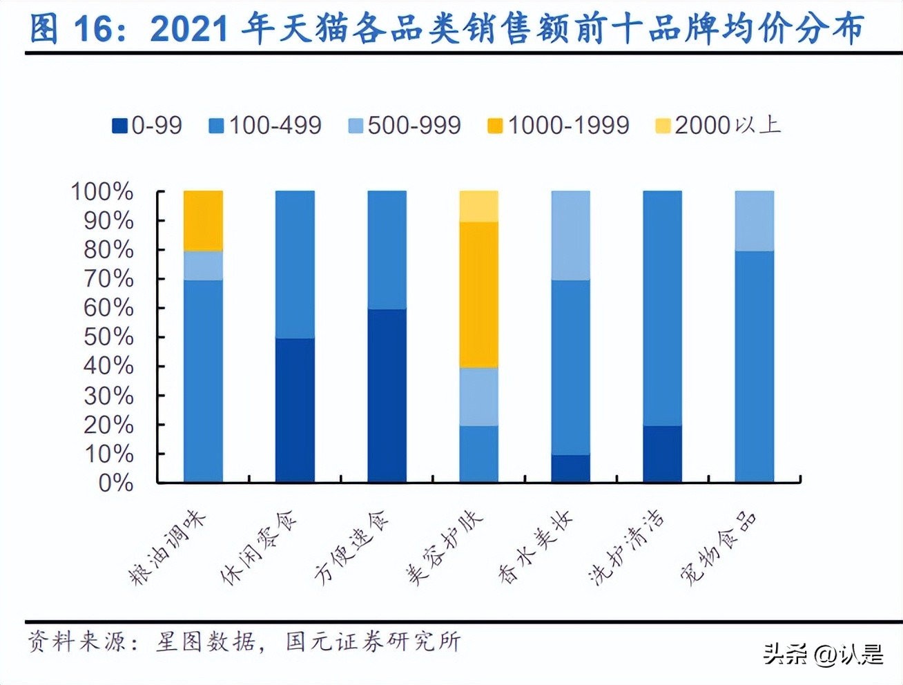 电商行业双十一专题报告：平台活动策略分化，新兴渠道值得关注