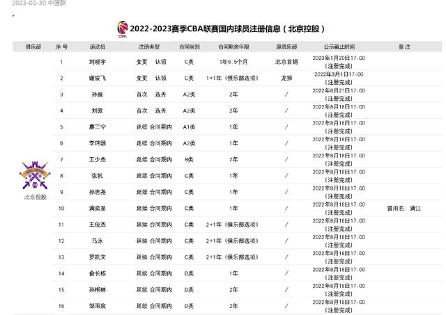 7人合同到期后！北控男篮会彻底重建吗？场均3+4顶薪内线争议大