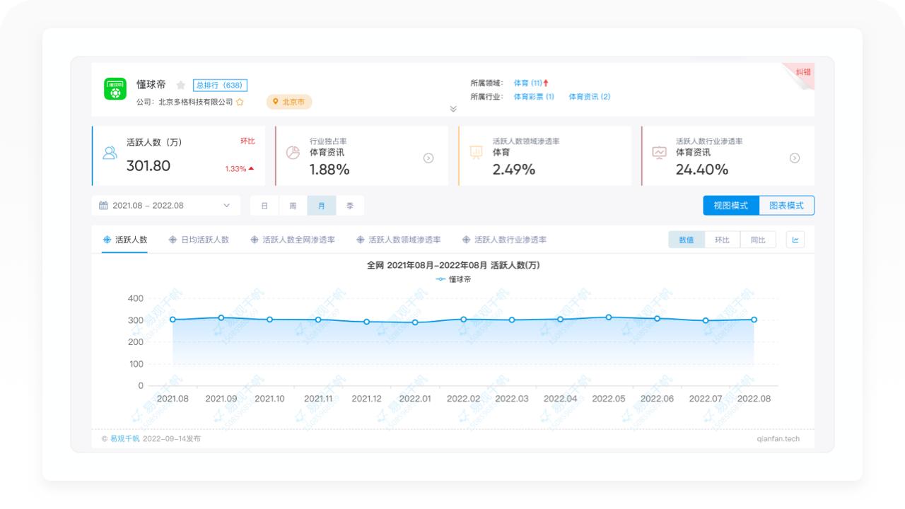 懂球帝足球前瞻,懂足球更懂你