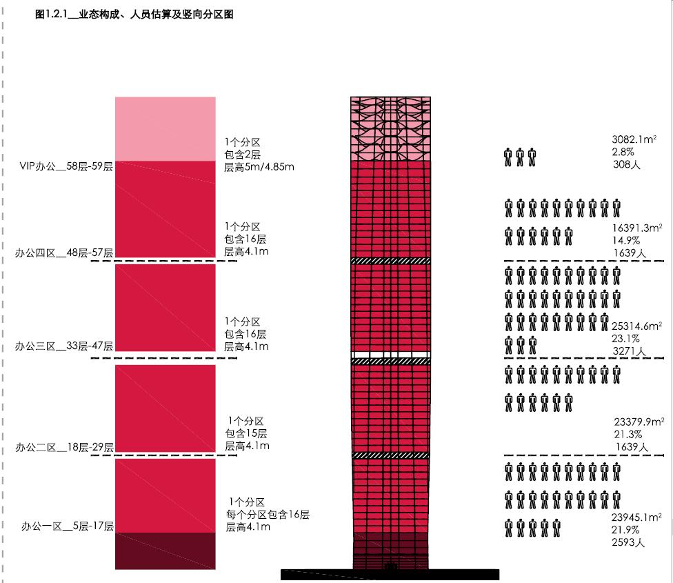 南昌朝阳绿地中心超高层,绿地南昌vr科创城超高层