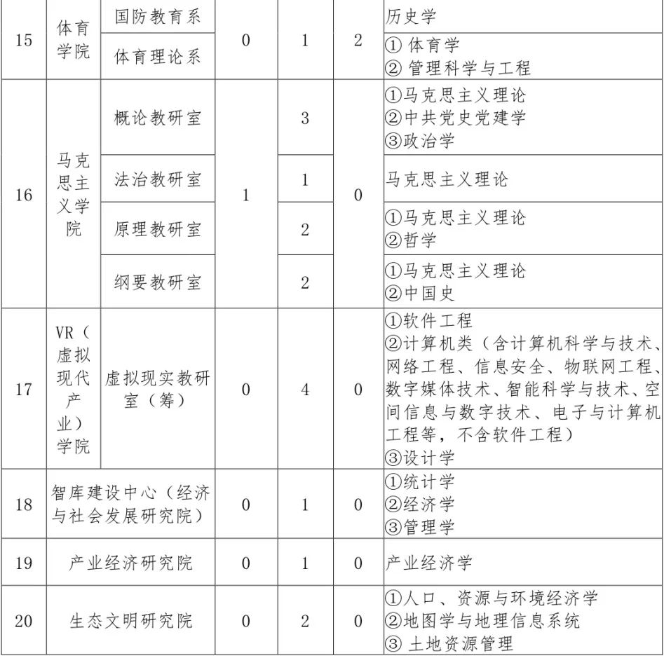 江西各个大学自主招聘,江西师范大学2024年招聘最新信息