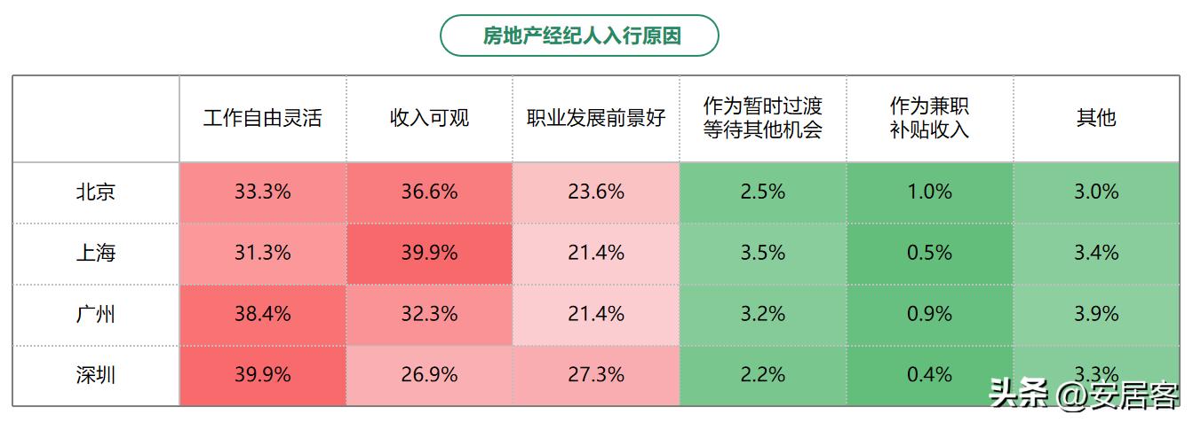 房地产职业经纪人发展论文综述,房地产经纪人研究