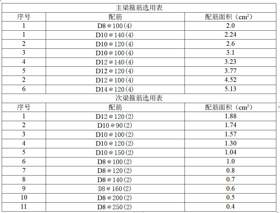 建筑工程施工图设计报告,施工图纸设计总说明书