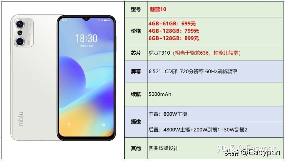 2023年1000元以下的手机推荐,2023年1000元以内手机推荐