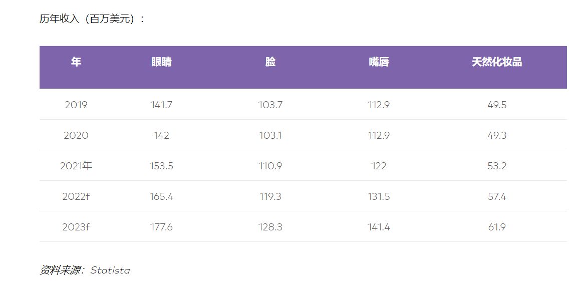 马来西亚菲律宾越南美妆市场,越南美妆市场洞察