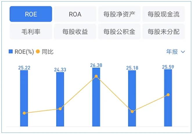 伊利股份今天可买入吗,伊利股份基本面分析最新