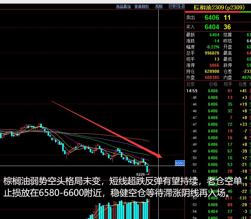 商品期货收评分析20200403,期货玻璃2023年6月1日晚盘分析