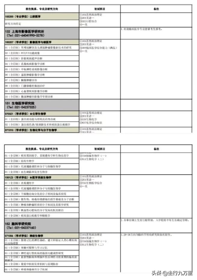 复旦大学医学院院校分析
