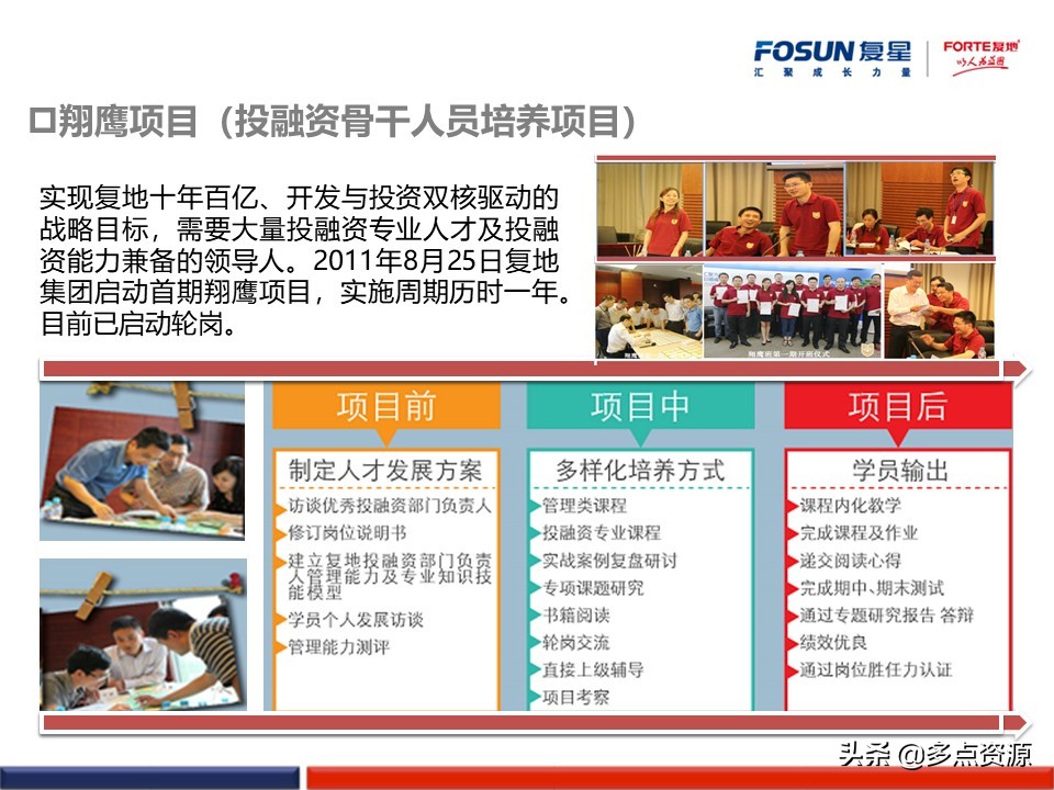 澶嶆槦浜哄姏璧勬簮绠＄悊,澶嶆槦闆嗗洟浜烘墠鎴樼暐