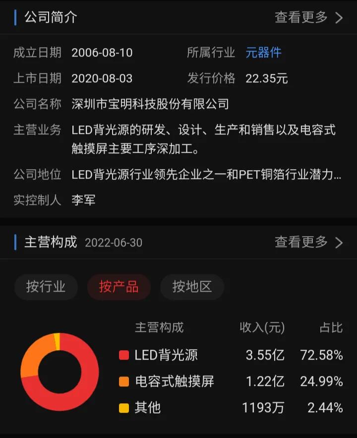 2020年沪深股市妖股,2022股市妖股排行榜