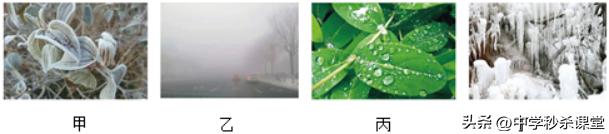 中考物理精华资料|专题04物态变化