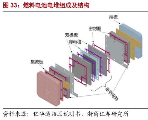 氢燃料电池真的有前景吗,氢燃料电池在中国的普及时间