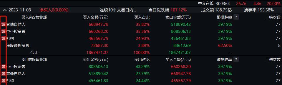游资炸板股第二天走势,深度揭秘游资涨停板