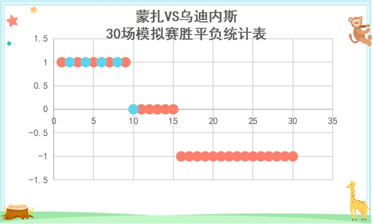 意甲国米2-0拉齐奥3连胜领跑积分,意甲国际米兰3-1拉齐奥