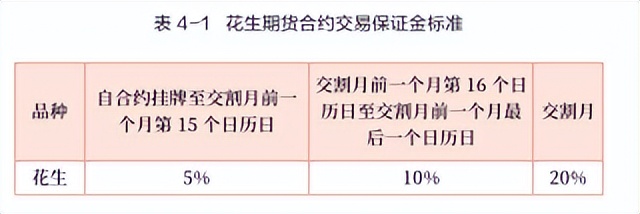 花生期货新手入门,花生期货2210